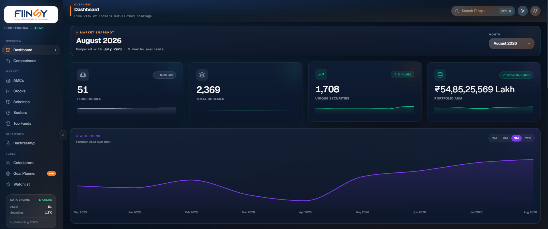 FIINSY market overview dashboard
