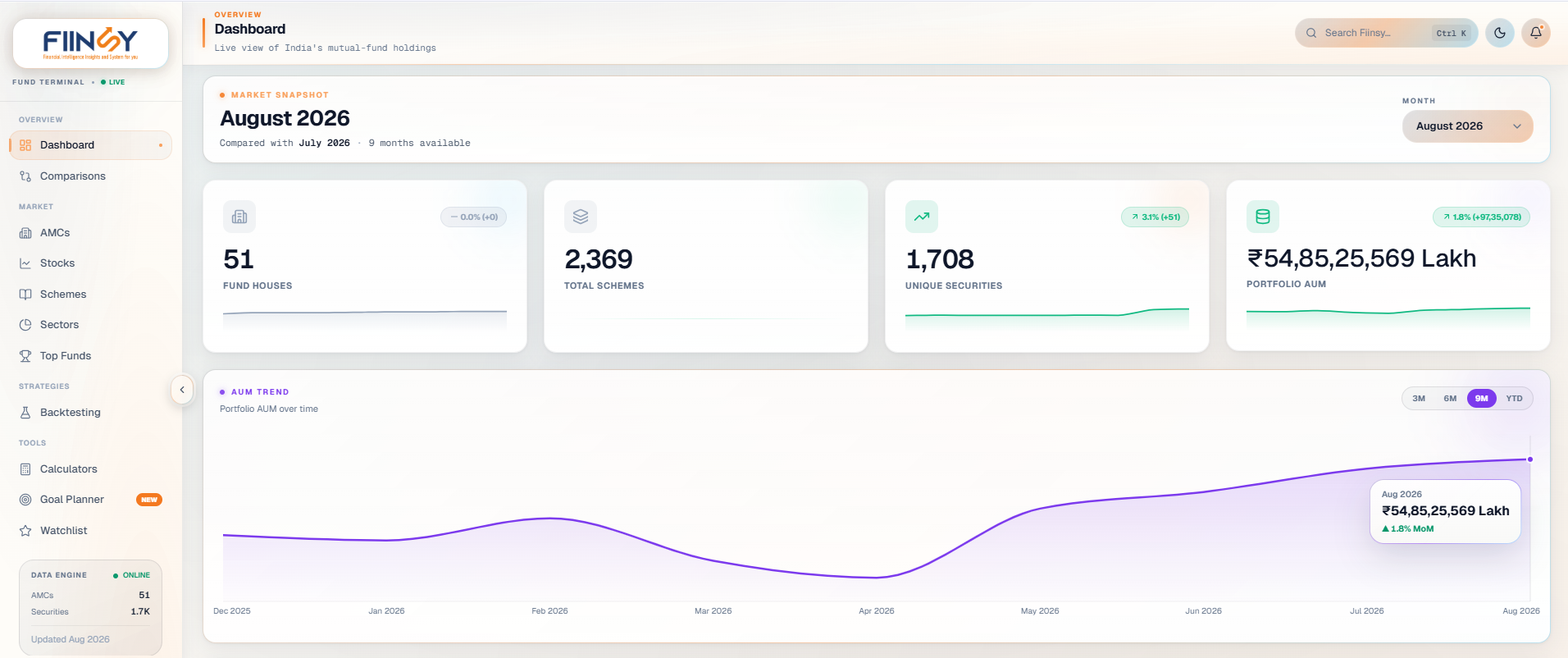 FIINSY market overview dashboard